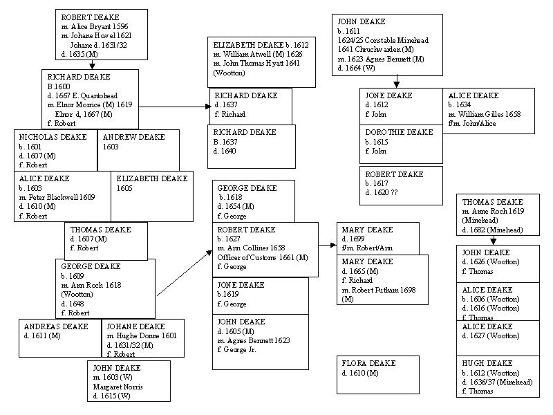 CHART 1