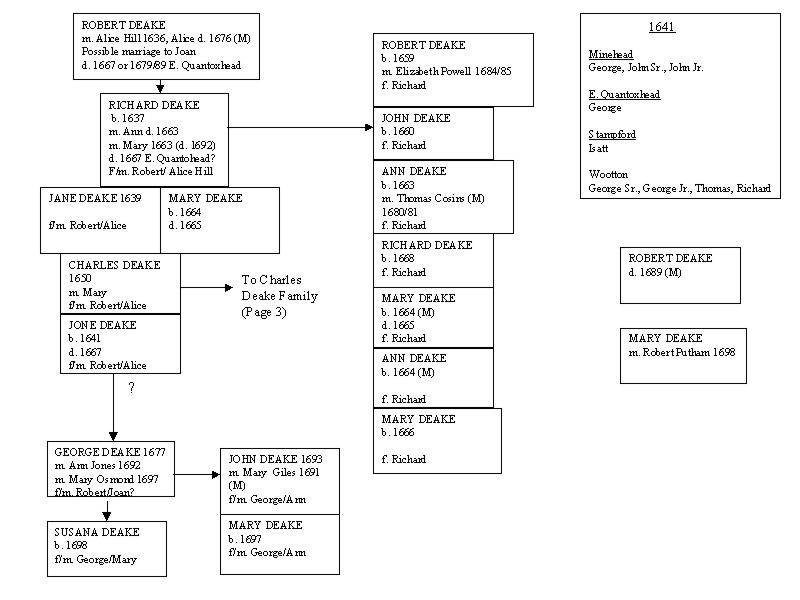 CHART 2