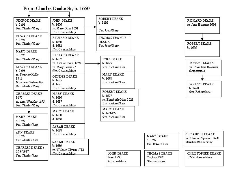 CHART 3